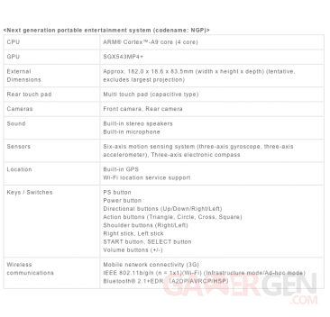 sony_ngp_next_generation_portable_full_press_release