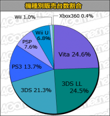 chart statitiques japon 27.03.2013.