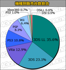 Japon charts statistiques top 12.09.2012