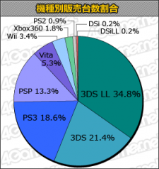 Statistique charts japon 01.11.2012.