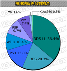 statistique japon charts vente 30.01.2013.