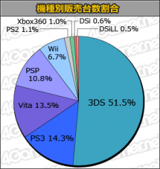 Statistiques 12.07.2012