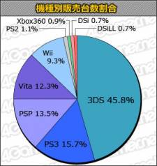 Statistiques japon charts 26.07